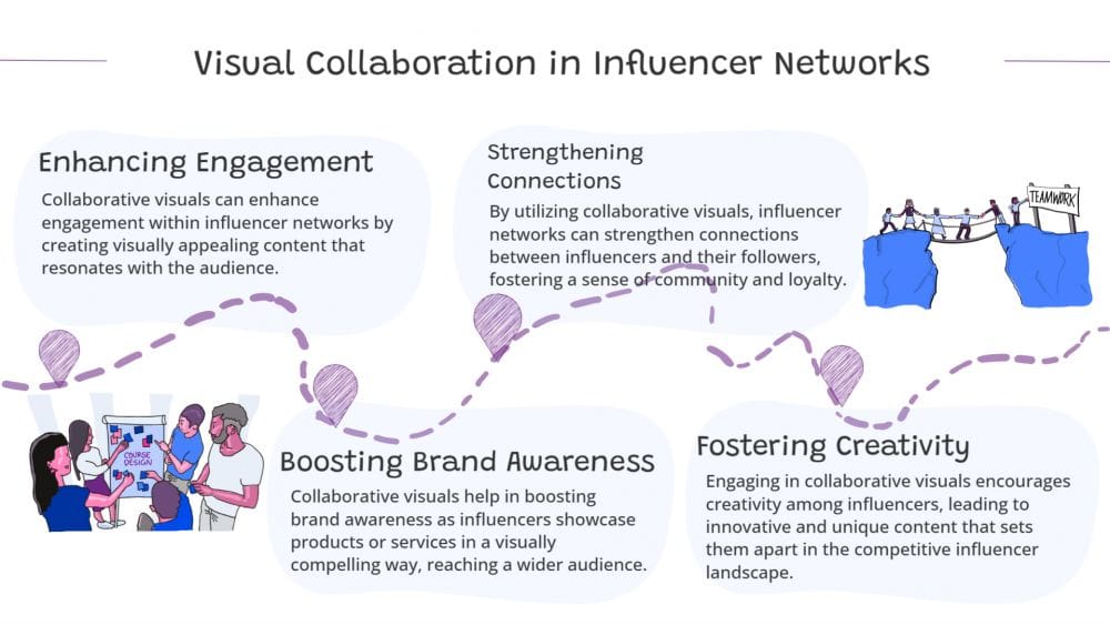 인플루언서 플랫폼